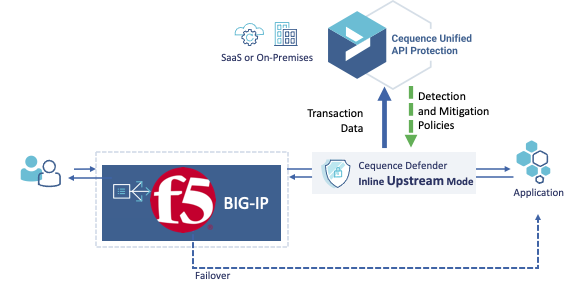 F5-Inline-Upstream.png
