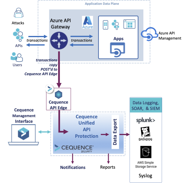 Azure_API_Gateway.S.1.png