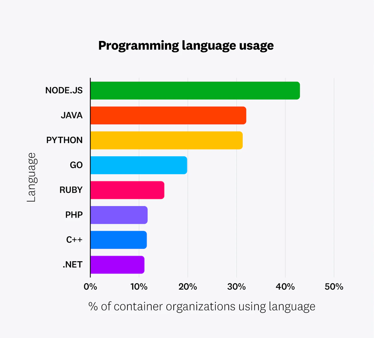 Datadog - 2023-container-report-graphics-fact-7.png