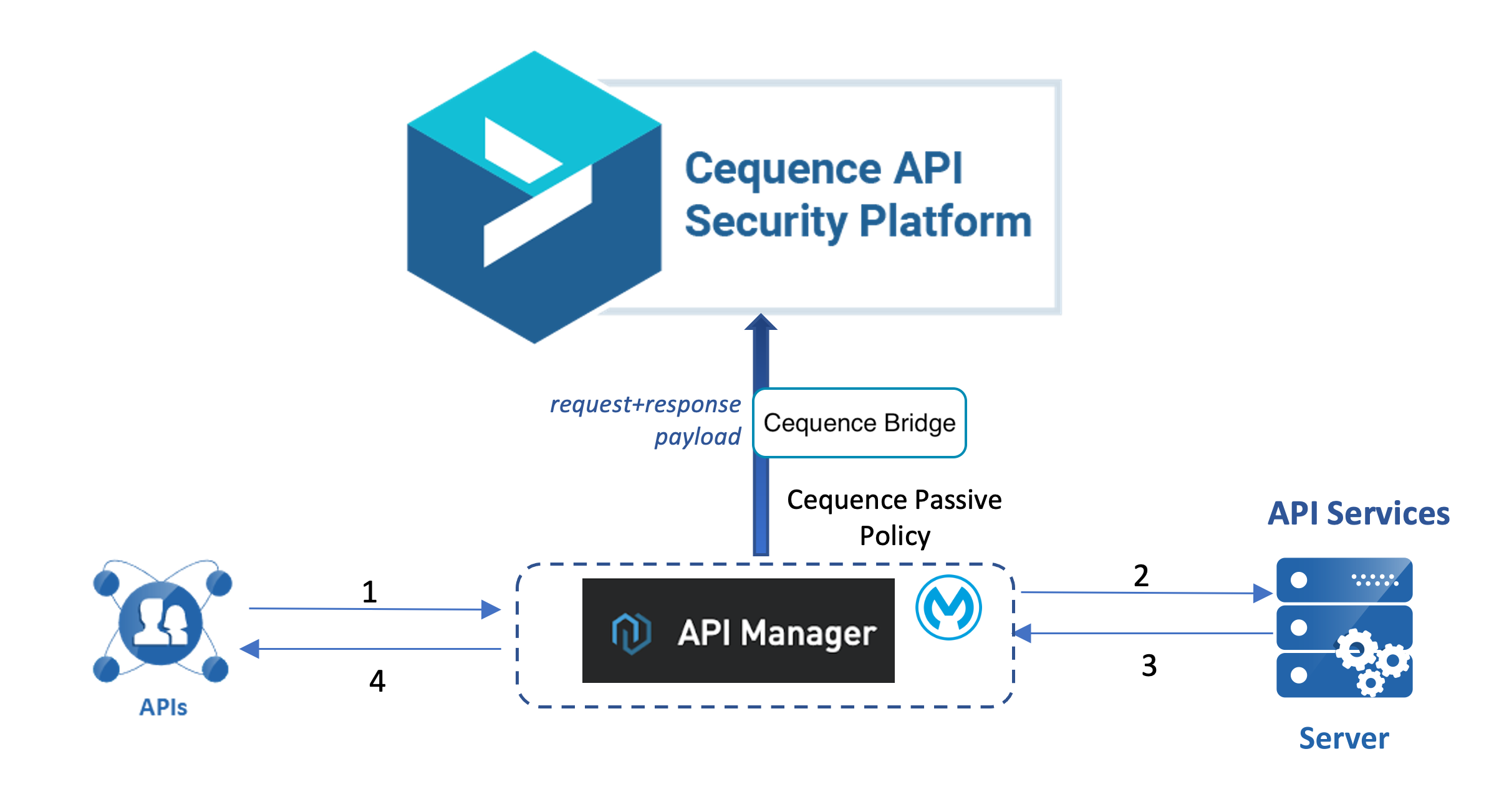 Mulesoft-Passive.png