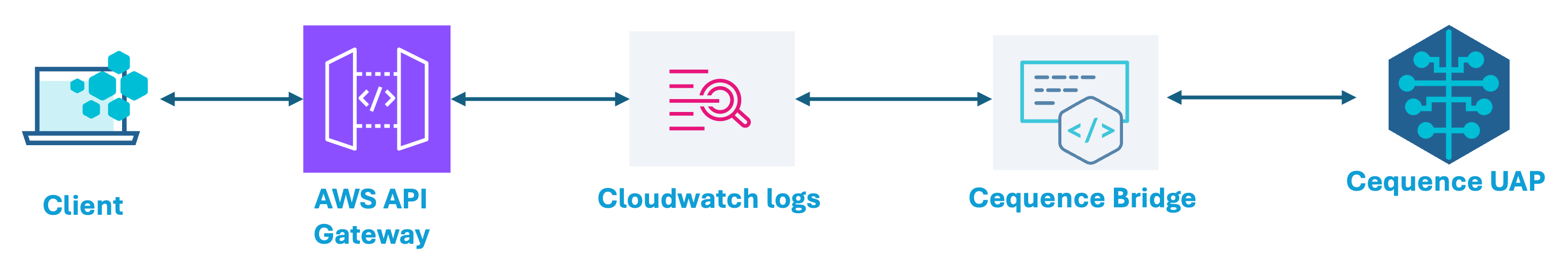 aws cloudwatch.png