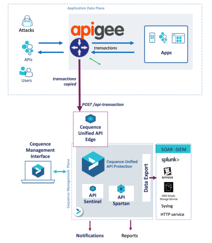 apigee-shared-flow.png