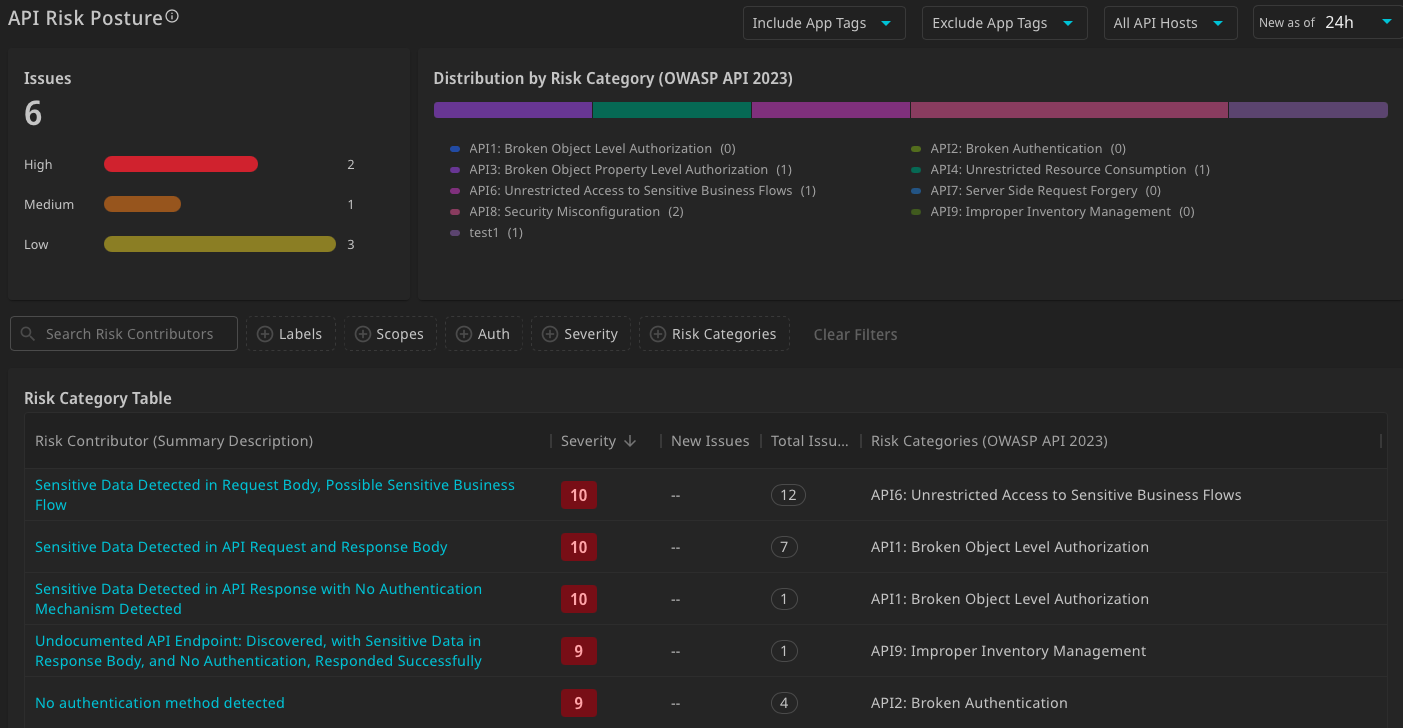 API Risk Posture UAP 7.7.png