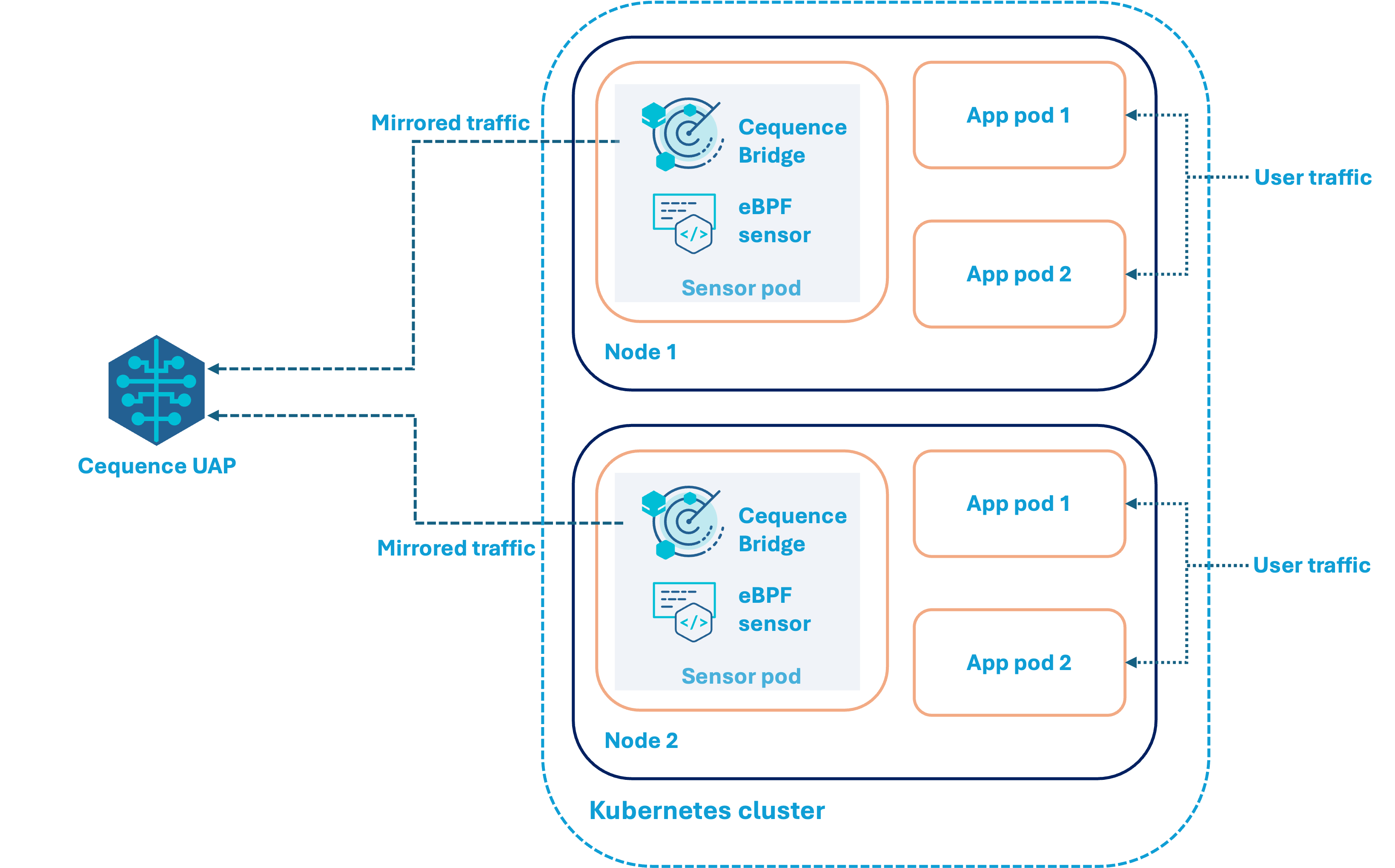 ebpf-traffic-flow.png