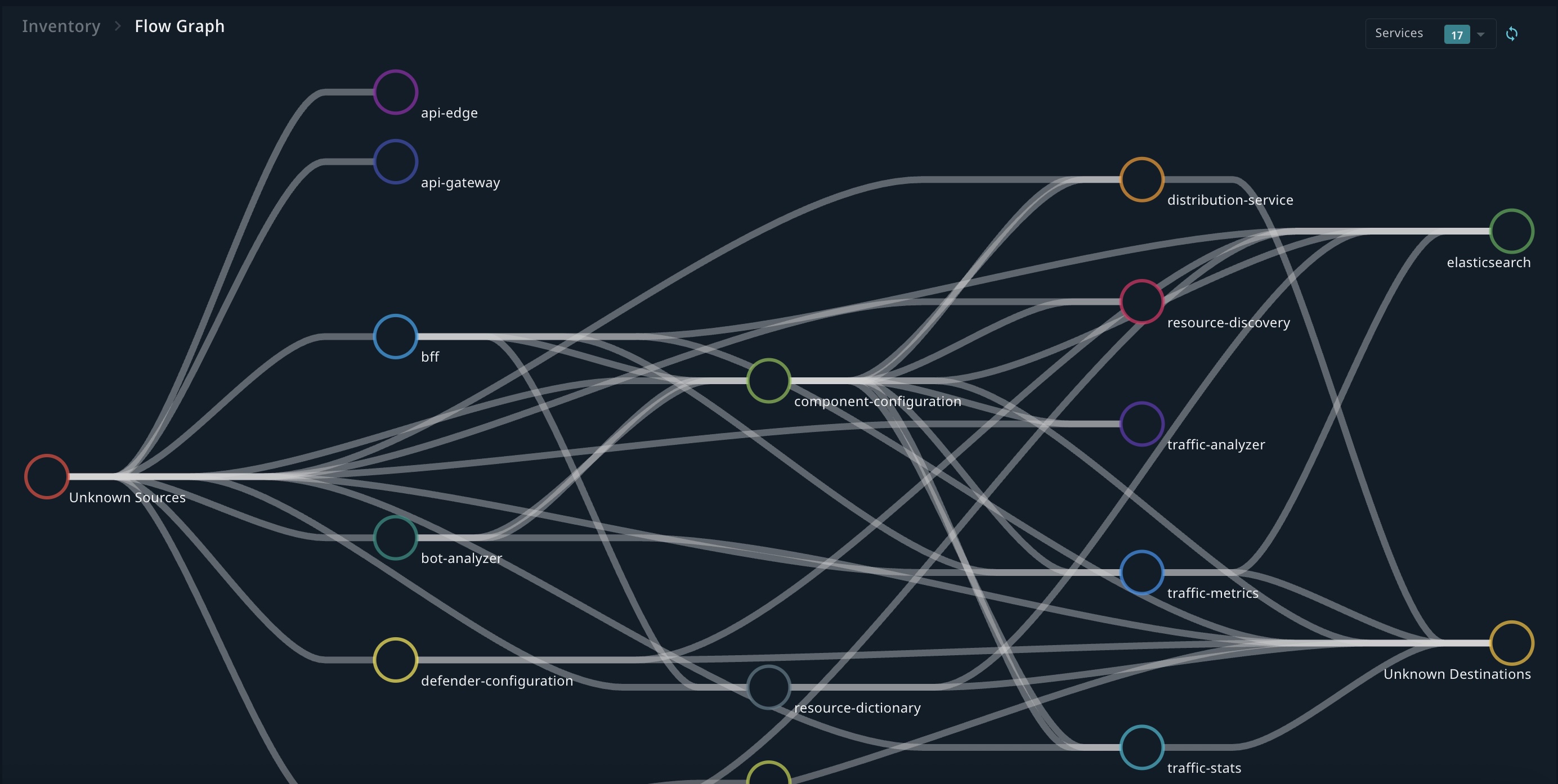 Flow Graph.jpg