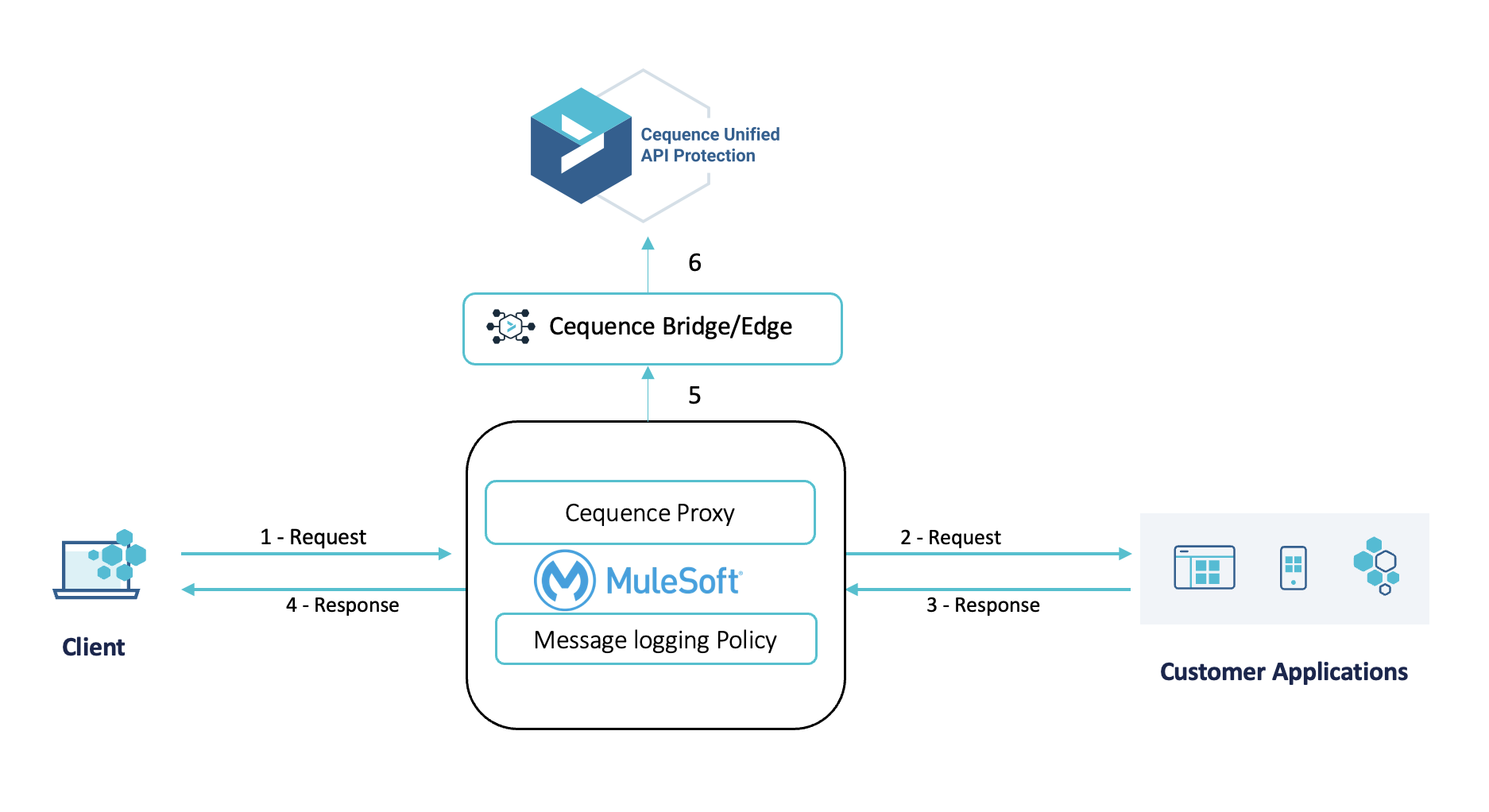 mulesoft flex gateway.png