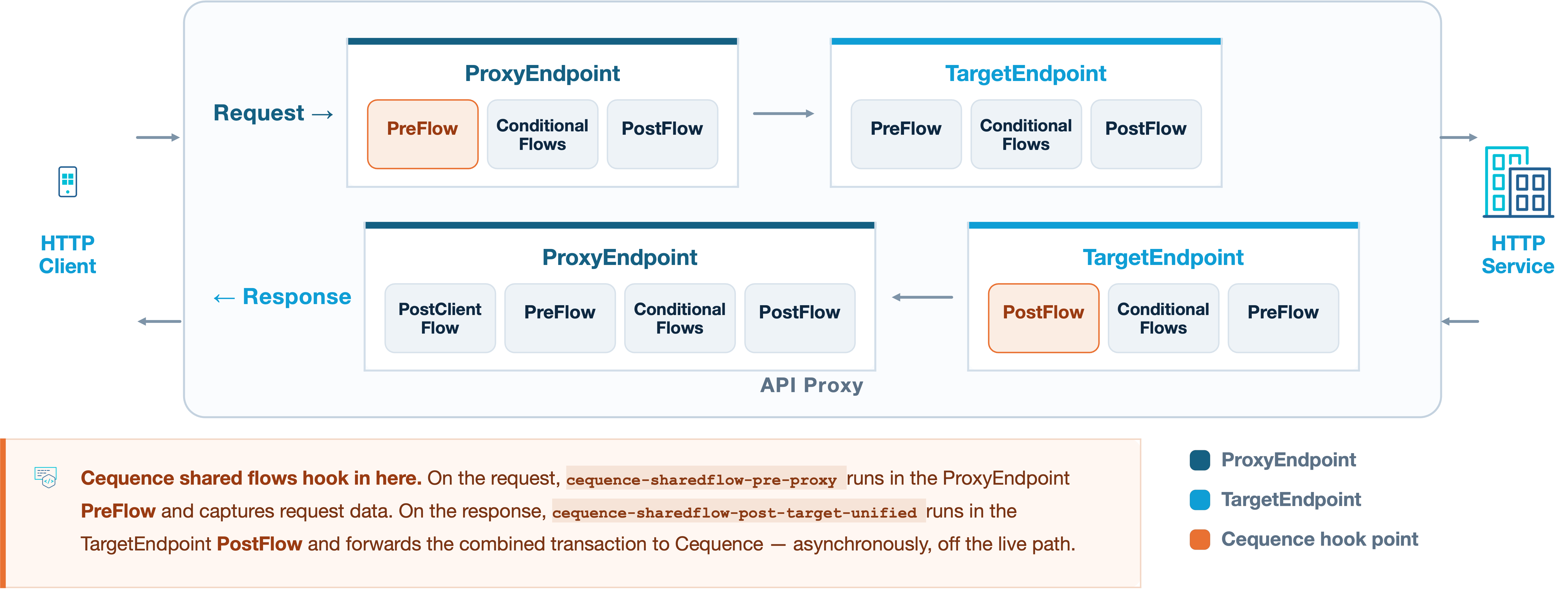 Apigee02.png