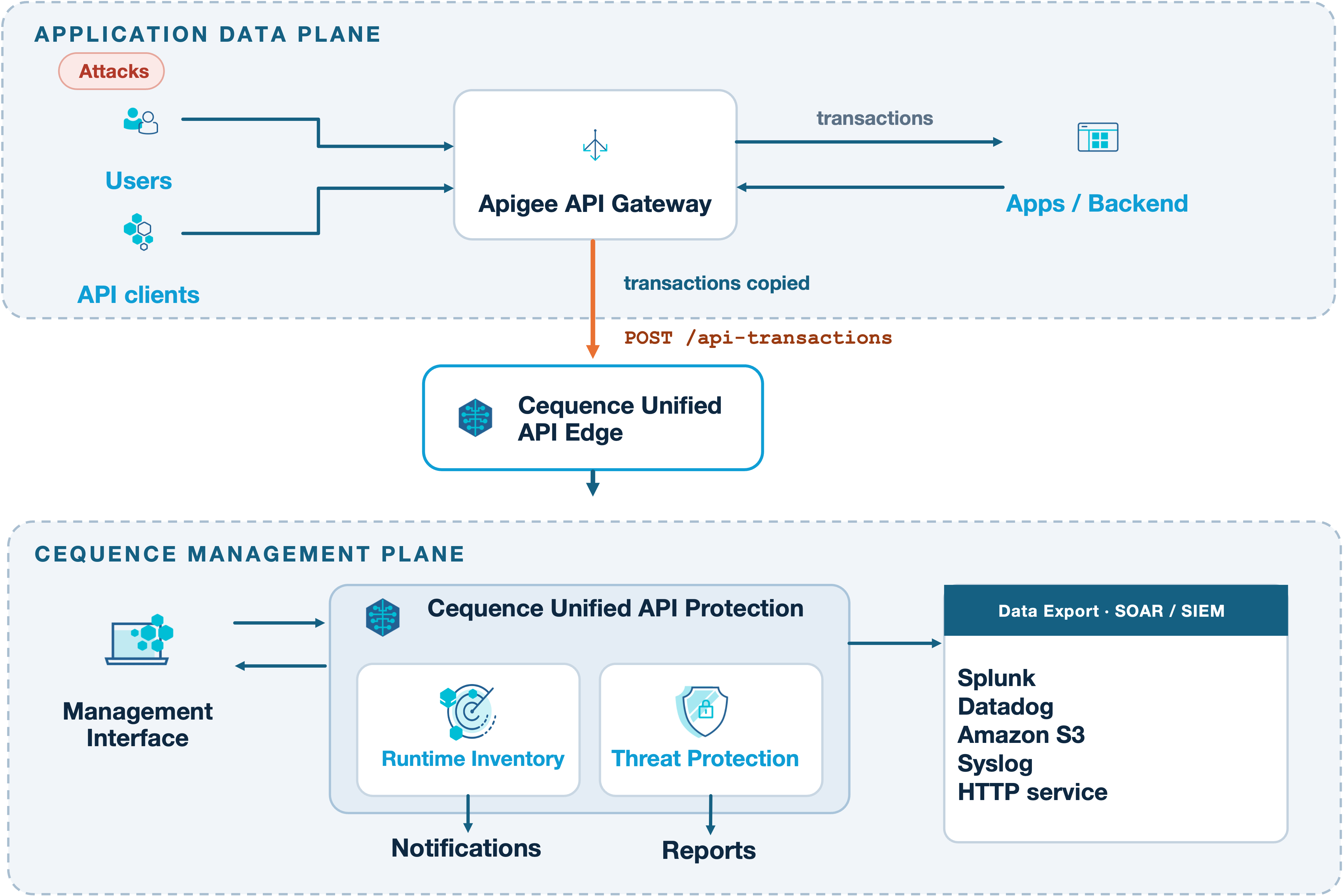 Apigee01.png