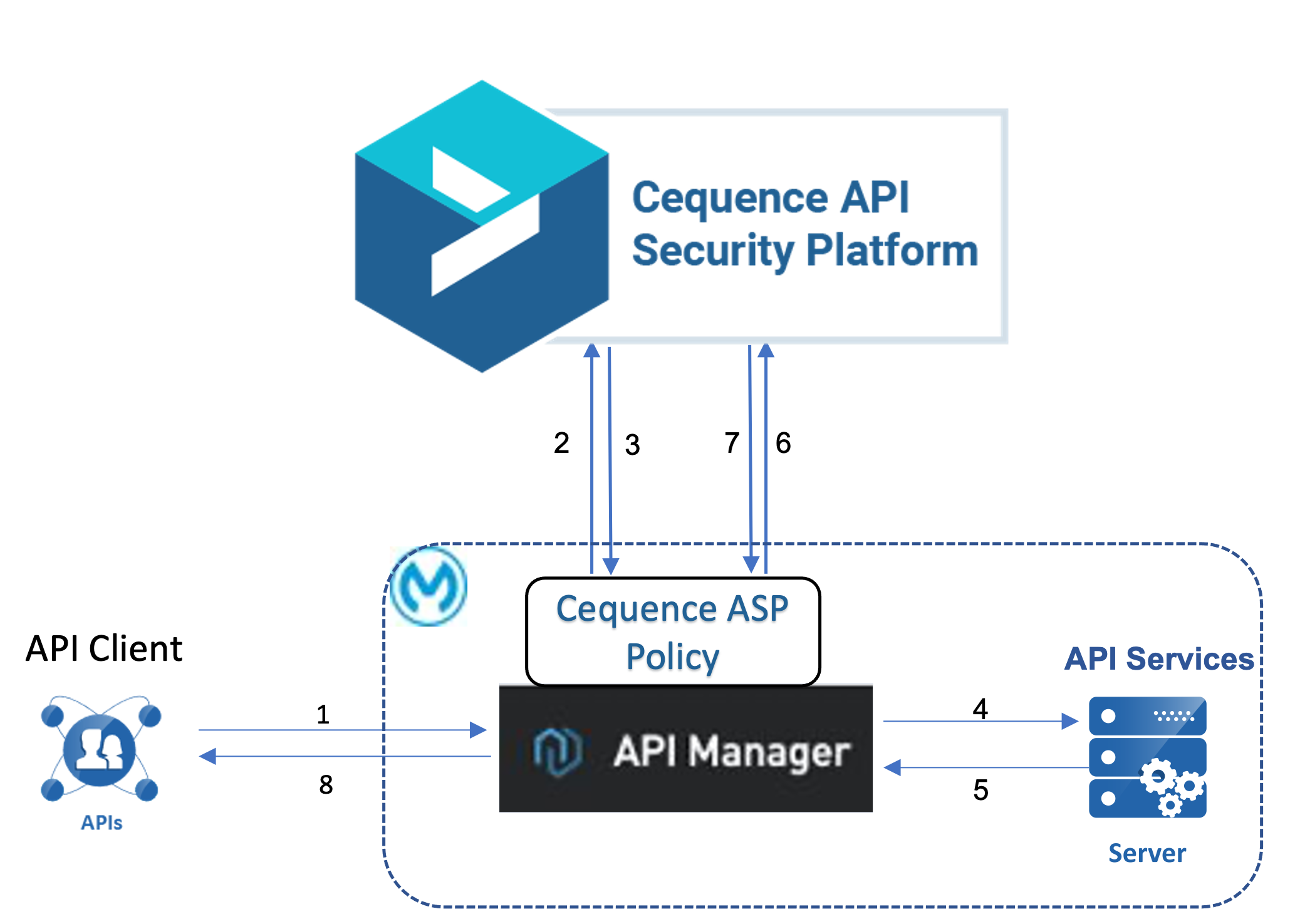 Mulesoft-Inline-Hairpint.png