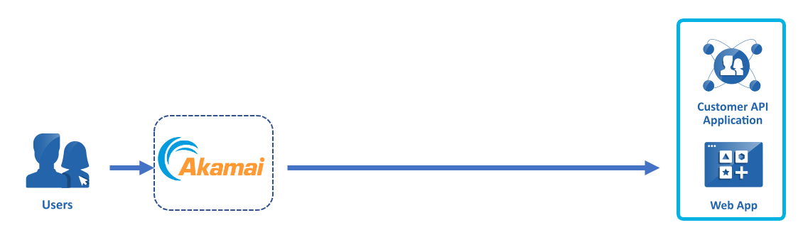 Akamai.woCequenceASP.png