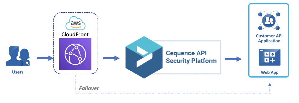 AWS-CloudFront.wCQASP.png