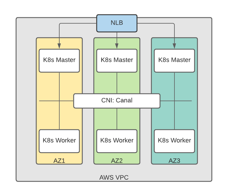 Istio.Canal.01.png