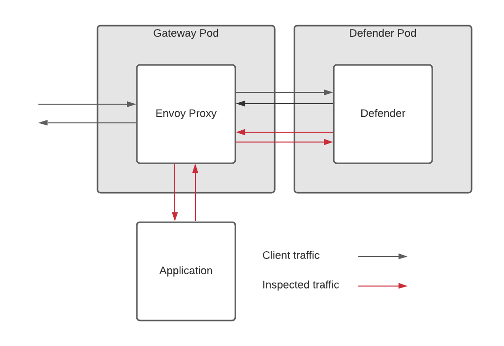 Istio-IndependentDeploy.png